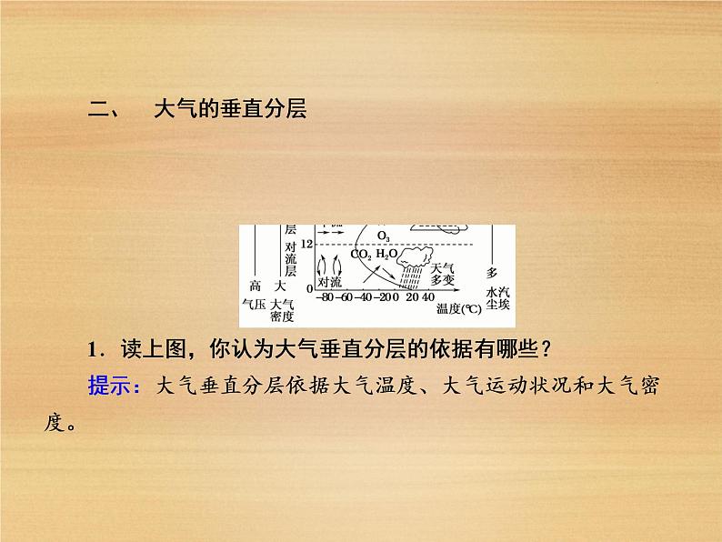 2020-2021学年高中新教材地理人教版必修第一册课件：2-1 大气的组成和垂直分层 课件（22张）07