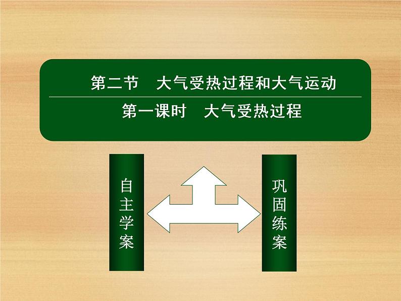 2020-2021学年高中新教材地理人教版必修第一册课件：2-2-1 大气受热过程 课件（22张）第2页