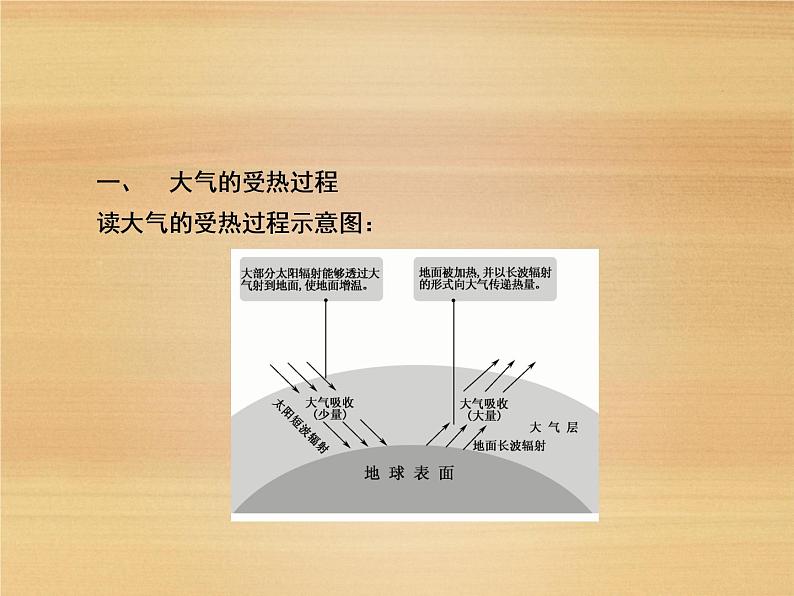 2020-2021学年高中新教材地理人教版必修第一册课件：2-2-1 大气受热过程 课件（22张）第4页