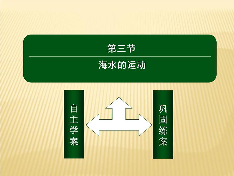 2020-2021学年高中新教材地理人教版必修第一册课件：3-3 海水的运动 课件（19张）02