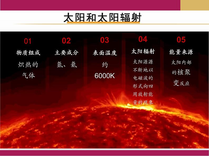 2020-2021学年新教材地理人教版必修第一册同步教学课件：基础案 1.2太阳对地球的影响 课件（24张)03