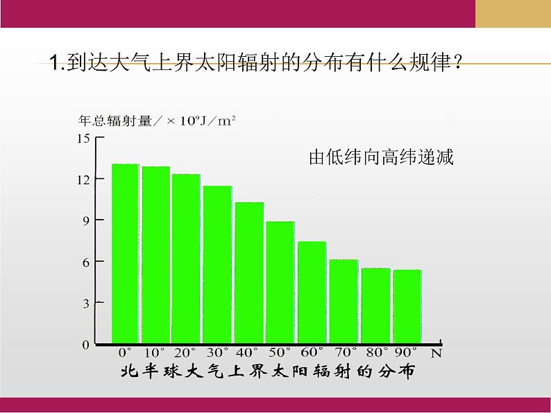 2020-2021学年新教材地理人教版必修第一册同步教学课件：基础案 1.2太阳对地球的影响 课件（24张)07