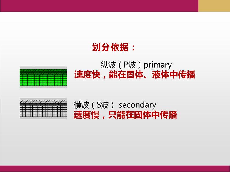 2020-2021学年新教材地理人教版必修第一册同步教学课件：基础案 1.4地球的圈层结构 课件（20张）07