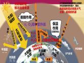 2020-2021学年新教材地理人教版必修第一册同步教学课件：基础案 2.2大气的受热过程和大气运动第1课时 课件（13张）