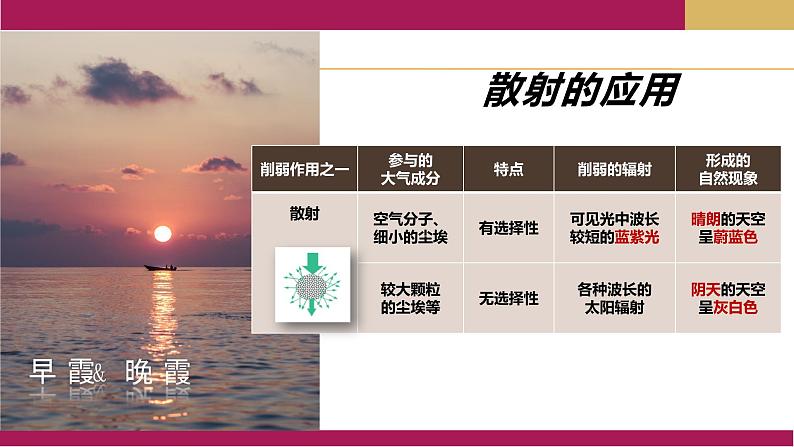 2020-2021学年新教材地理人教版必修第一册同步教学课件：基础案 2.2大气的受热过程和大气运动第1课时 课件（13张）06