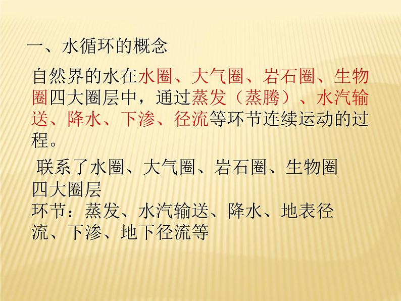 2020-2021学年新教材地理人教版必修第一册同步教学课件：基础案 3.1水循环 第1课时 课件（19张）04