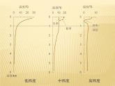 2020-2021学年新教材地理人教版必修第一册同步教学课件：基础案 3.2海水的性质 第1课时 课件（19张）