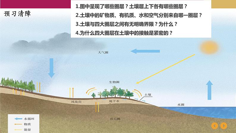 2020-2021学年新教材地理人教版必修第一册同步教学课件：基础案 5.2 土壤 第2课时课件（16张）03