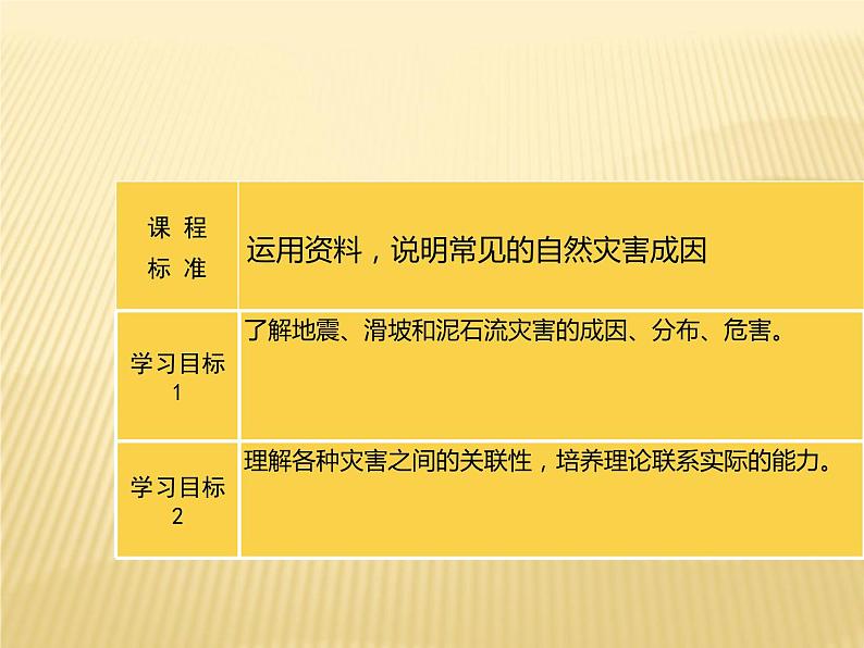 2020-2021学年新教材地理人教版必修第一册同步教学课件：基础案 6.2 地质灾害 课件（23张）02