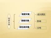 2020-2021学年新教材地理人教版必修第一册同步教学课件：基础案 6.2 地质灾害 课件（23张）
