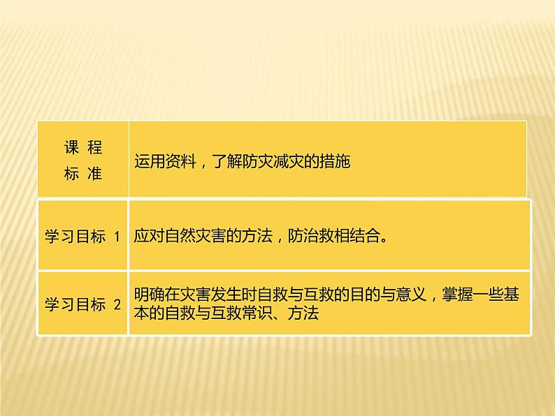 2020-2021学年新教材地理人教版必修第一册同步教学课件：基础案 6.3 防灾减灾 课件（24张）02