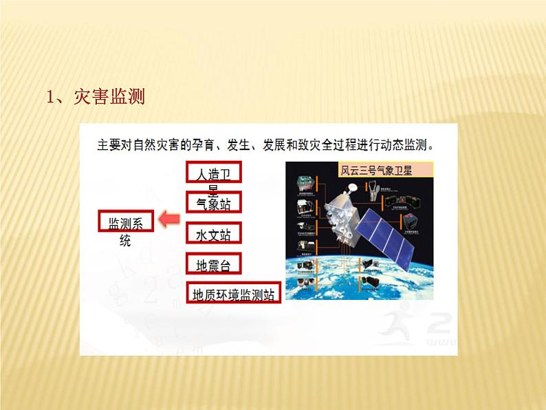 2020-2021学年新教材地理人教版必修第一册同步教学课件：基础案 6.3 防灾减灾 课件（24张）07