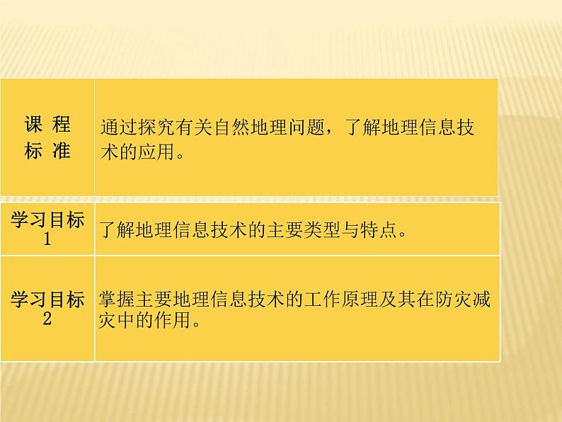 2020-2021学年新教材地理人教版必修第一册同步教学课件：基础案 6.4 地理信息技术在防灾减灾中的应用 课件（22张）02