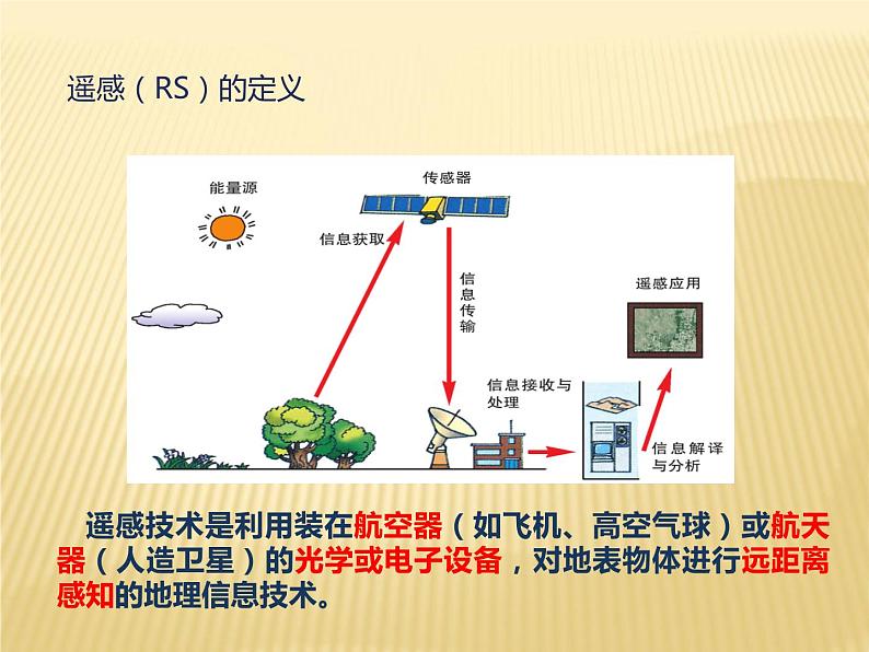 2020-2021学年新教材地理人教版必修第一册同步教学课件：基础案 6.4 地理信息技术在防灾减灾中的应用 课件（22张）04