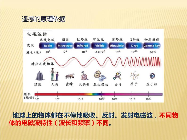 2020-2021学年新教材地理人教版必修第一册同步教学课件：基础案 6.4 地理信息技术在防灾减灾中的应用 课件（22张）05