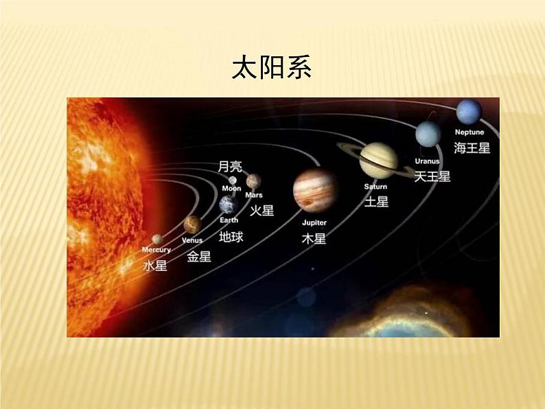 2020-2021学年新教材地理人教版必修第一册同步教学课件：提升案 1.1 地球的宇宙环境 课件（22张）08