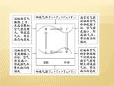 2020-2021学年新教材地理人教版必修第一册同步教学课件：提升案 2.2 大气受热过程和大气运动（第2课时） 课件(21张)