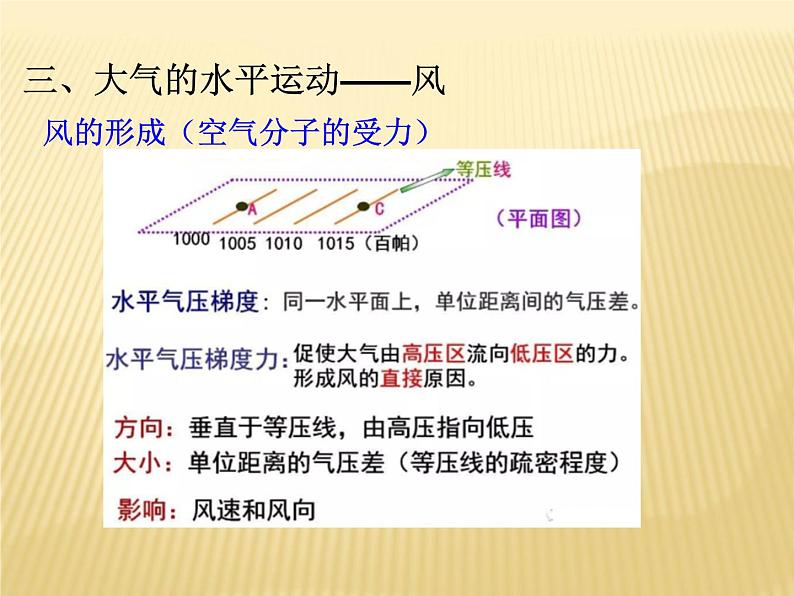 2020-2021学年新教材地理人教版必修第一册同步教学课件：提升案 2.2 大气受热过程和大气运动（第2课时） 课件(21张)07