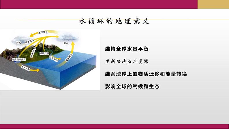 2020-2021学年新教材地理人教版必修第一册同步教学课件：提升案 3.1水循环（第2课时） 课件（19张)04