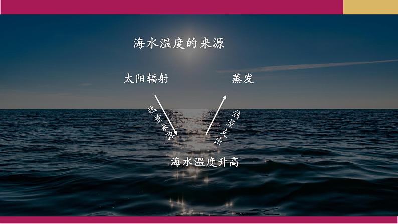 2020-2021学年新教材地理人教版必修第一册同步教学课件：提升案 3.2海水的性质（第1课时） 课件（28张）06