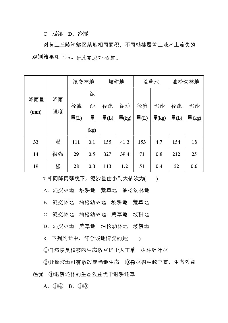 【新教材】2020-2021学年高中地理人教版必修第一册课时分层作业15　植被 练习03