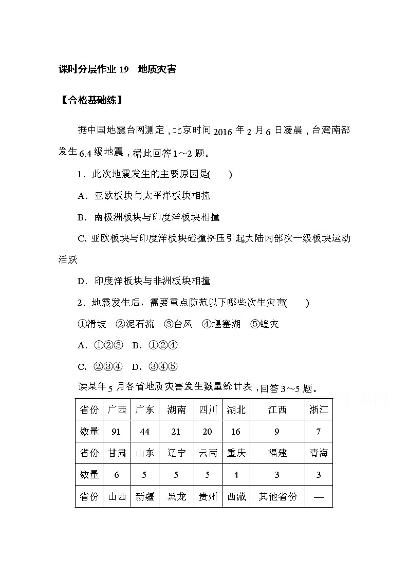【新教材】2020-2021学年高中地理人教版必修第一册课时分层作业19　地质灾害 练习01