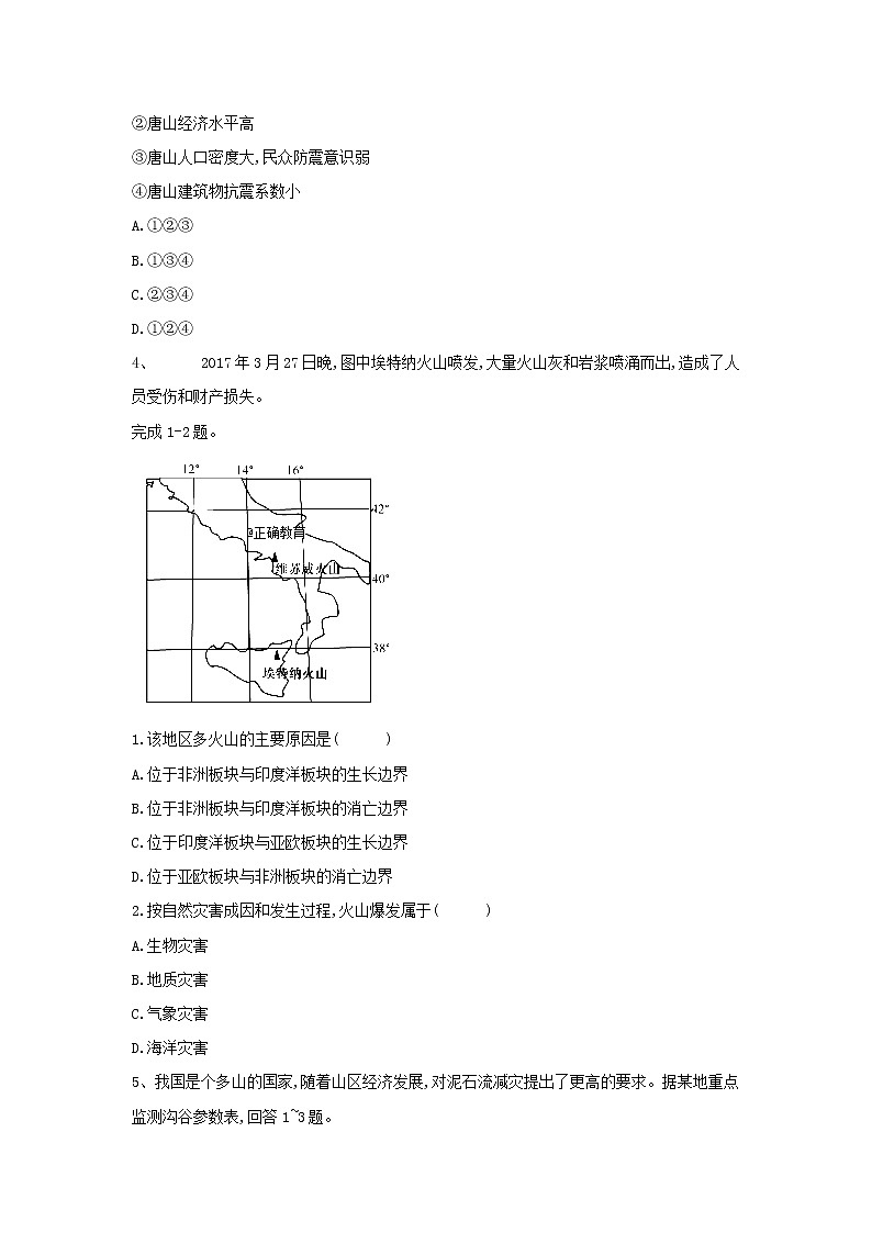 高中地理人教版（2019）必修第一册同步学典：（21）地质灾害 试卷02