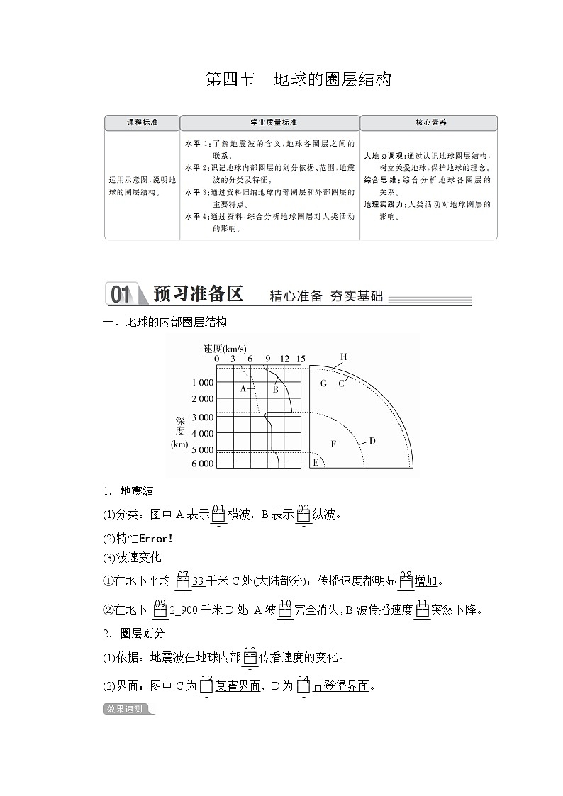 2020地理新教材同步导学提分教程人教第一册讲义+测试：第一章第四节　地球的圈层结构01