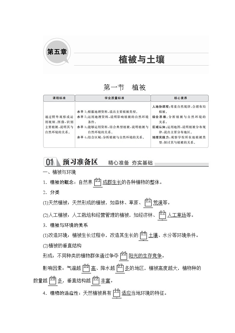 2020地理新教材同步导学提分教程人教第一册讲义+测试：第五章第一节　植被01