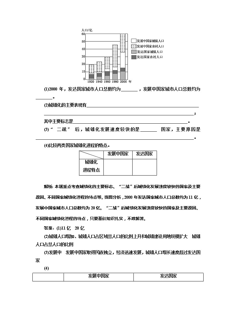 （新教材）2019-2020学年新课程同步湘教版地理必修第二册学案课时跟踪检测（六）城镇化进程及其影响03