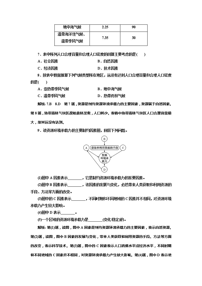 （新教材）2019-2020学年新课程同步中图版地理必修第二册学案课时跟踪检测（三）资源环境承载力与人口合理容量03