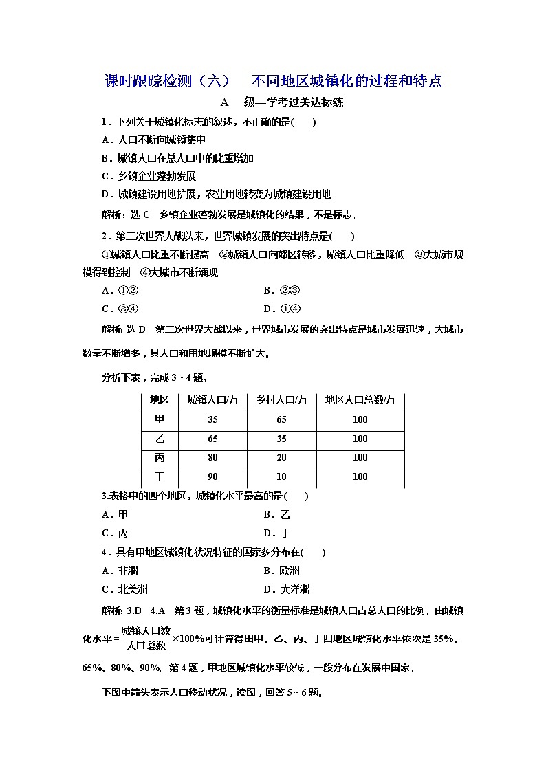 （新教材）2019-2020学年新课程同步中图版地理必修第二册学案课时跟踪检测（六）不同地区城镇化的过程和特点01