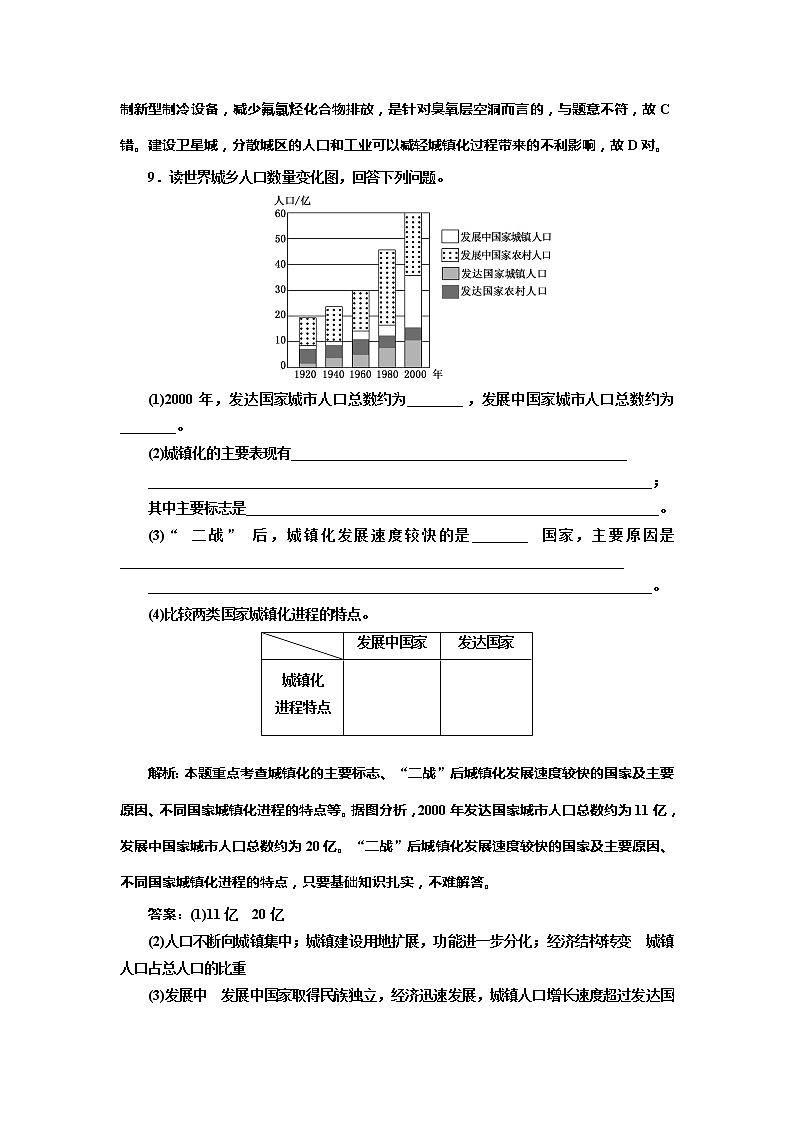 （新教材）2019-2020学年新课程同步中图版地理必修第二册学案课时跟踪检测（六）不同地区城镇化的过程和特点03