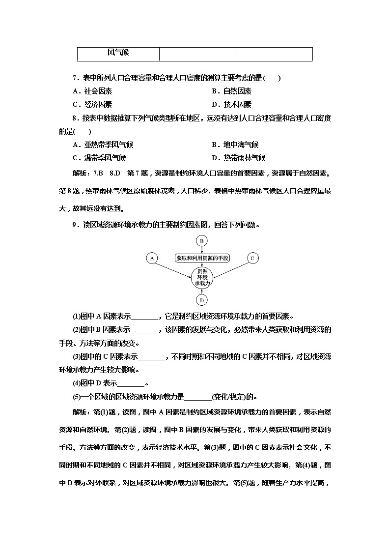 （新教材）2019-2020学年新课程同步鲁教版地理必修第二册学案课时跟踪检测（三）人口合理容量03