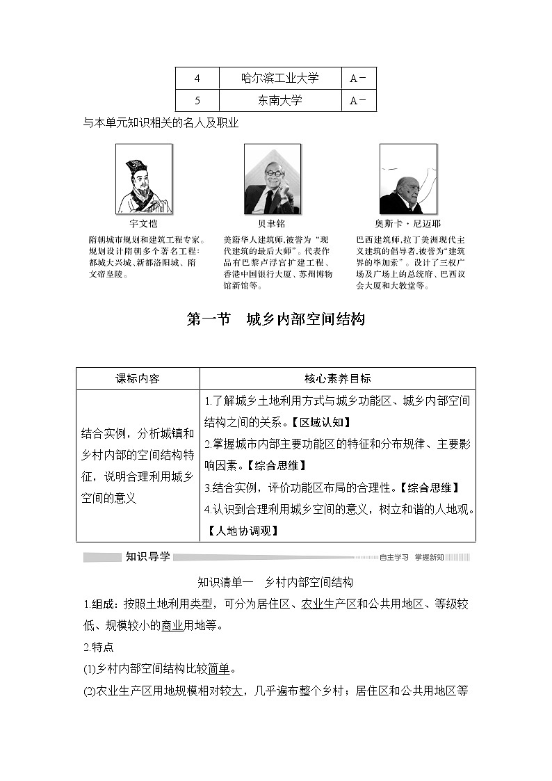（新教材）2019-2020学年鲁教版地理必修第二册同步学案讲义练习：第二单元乡村与城镇第一节　城乡内部空间结构02
