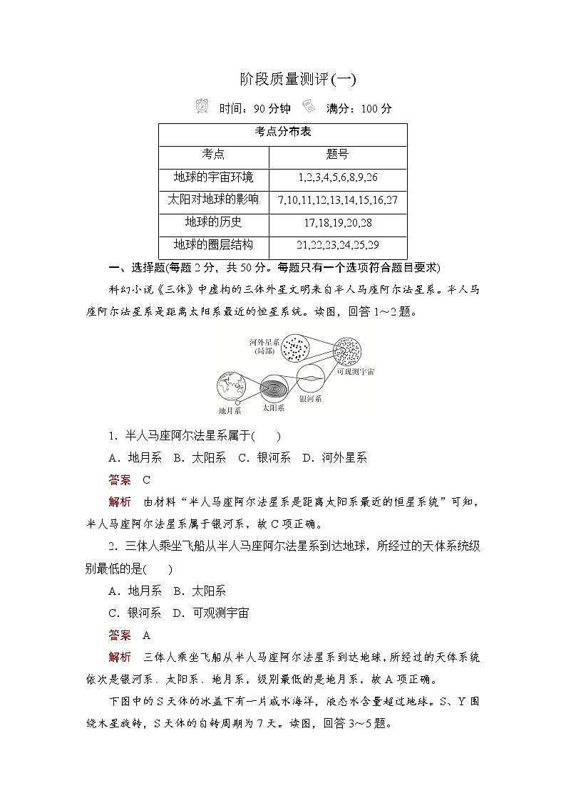 2019-2020学年新教材突破地理人教版必修第一册练习：阶段质量测评(一)01