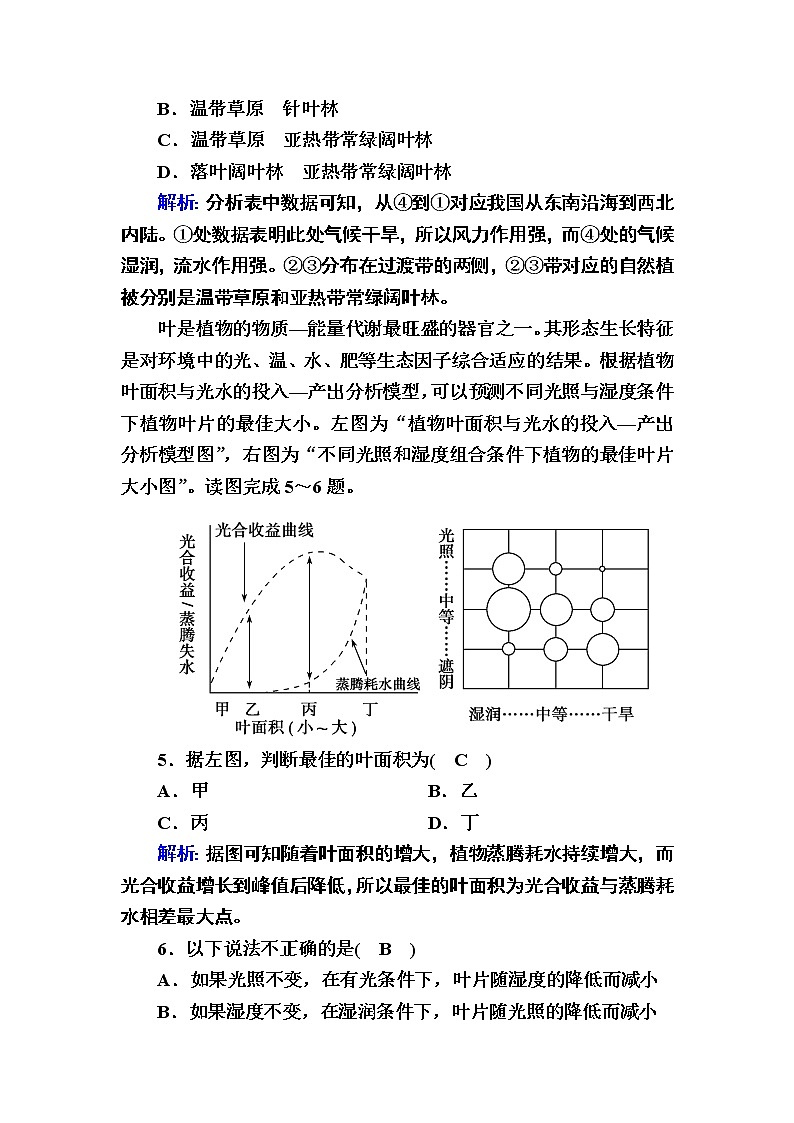 2020-2021学年新教材地理人教版必修第一册课时作业5-1植被 练习03