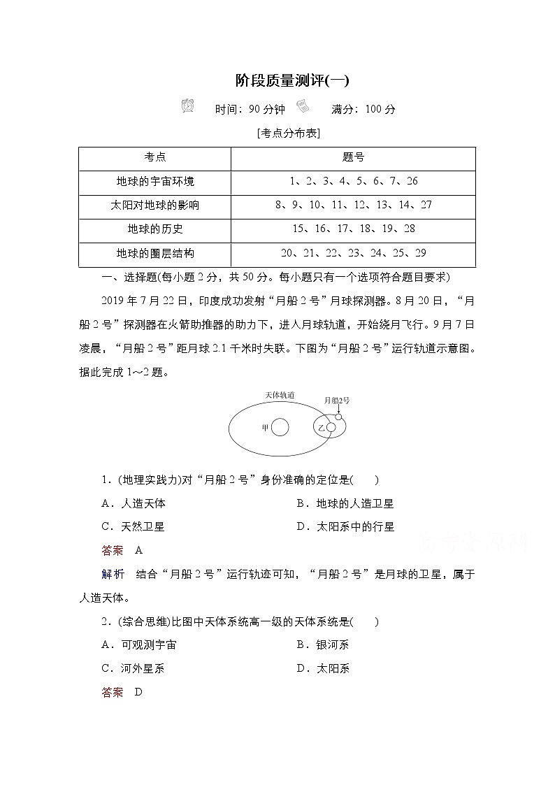 2020-2021学年高一新教材地理人教版必修第一册：第一章 宇宙中的地球 质量测评01
