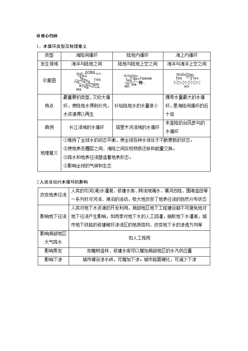 2019-2020学年新教材导学同步人教版（2019）地理必修第一册精练：第3章地球上的水第一节03