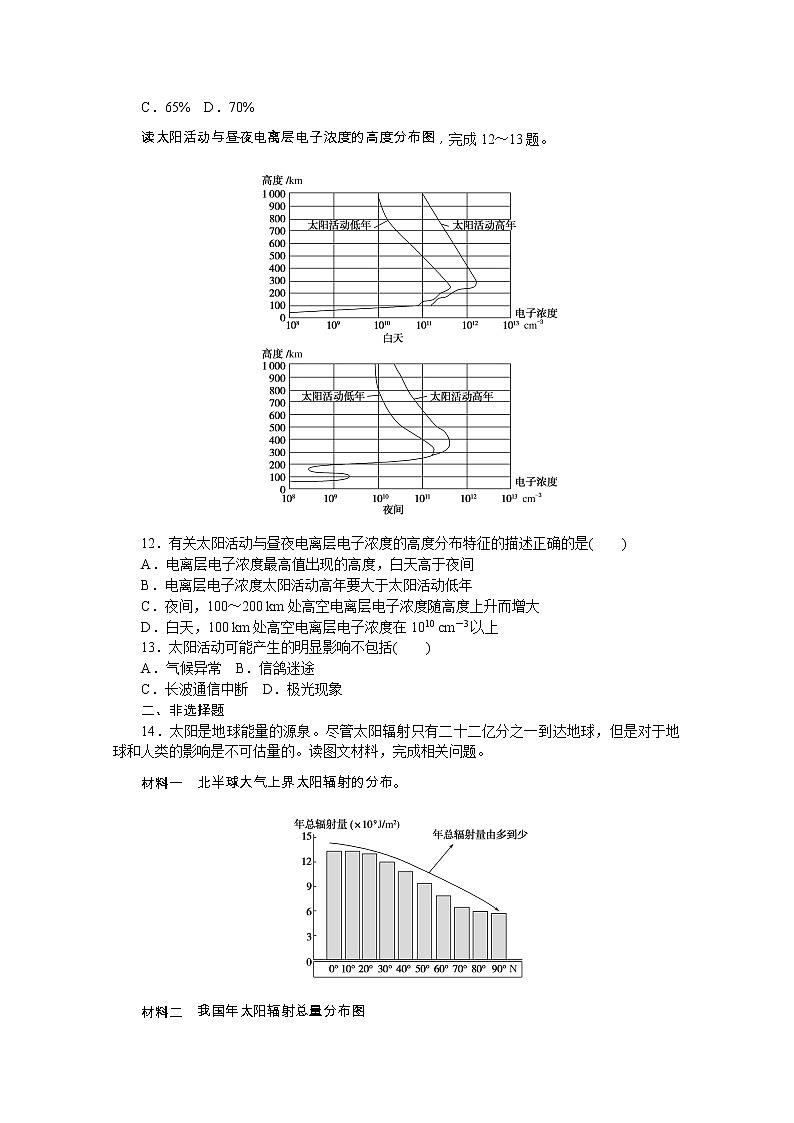 【新教材】2020-2021学年高中地理中图版必修第一册课时作业2　太阳对地球的影响 练习03