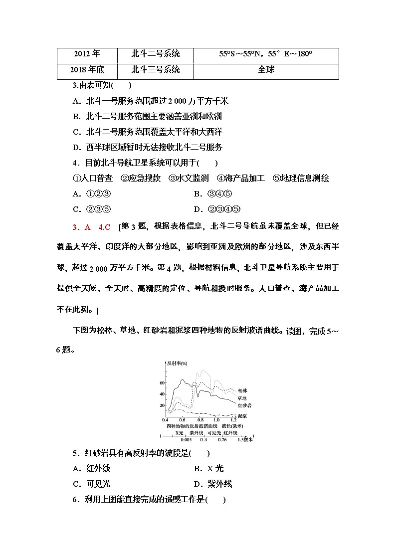 2020-2021学年地理新教材中图版必修第一册课时分层作业：4.2　地理信息技术的应用 练习02