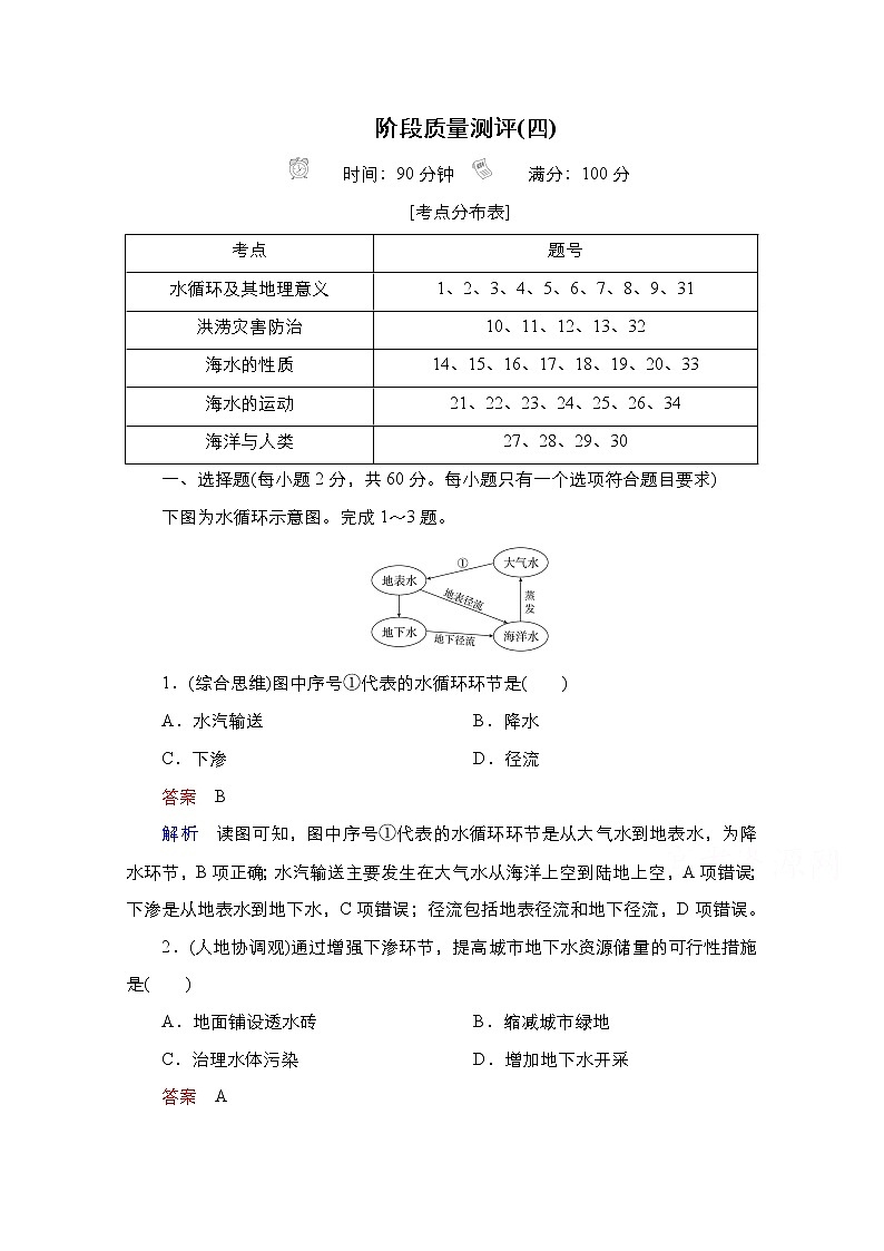 2020-2021学年高一新教材地理湘教版必修第一册作业：第四章 地球上的水 质量测评01