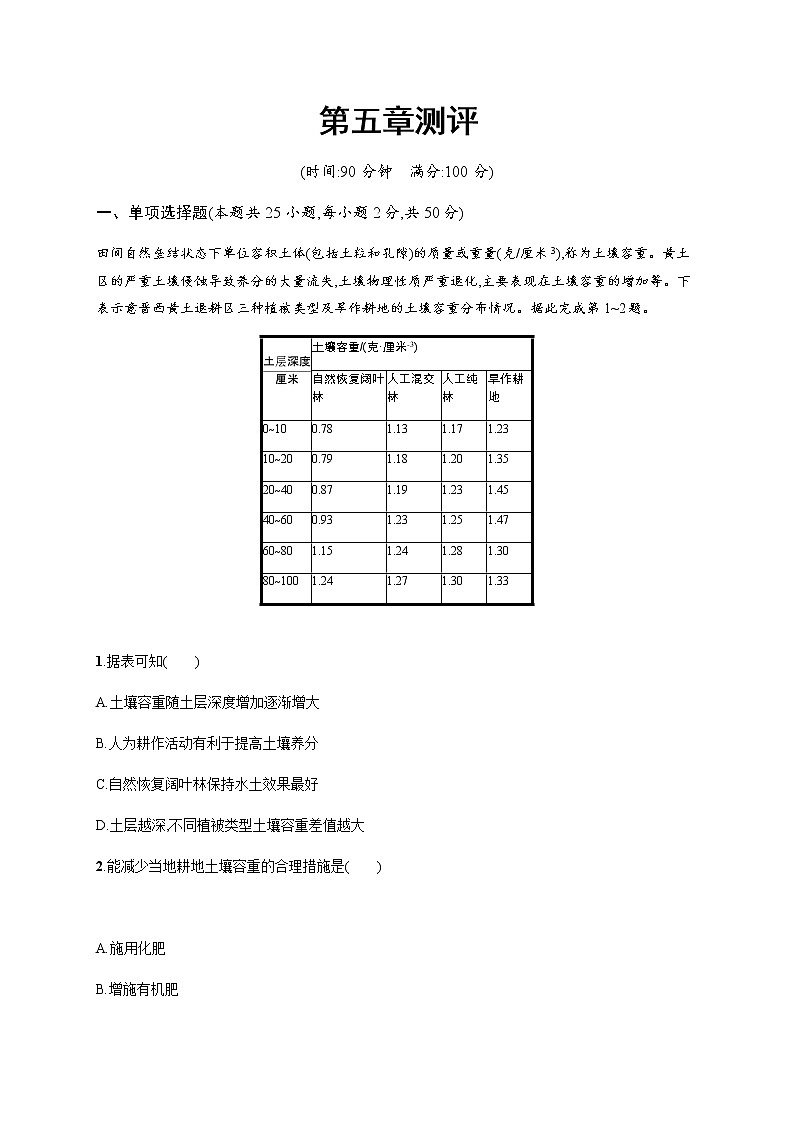 2019-2020学年新教材突破湘教版地理必修第一册练习：第五章测评01