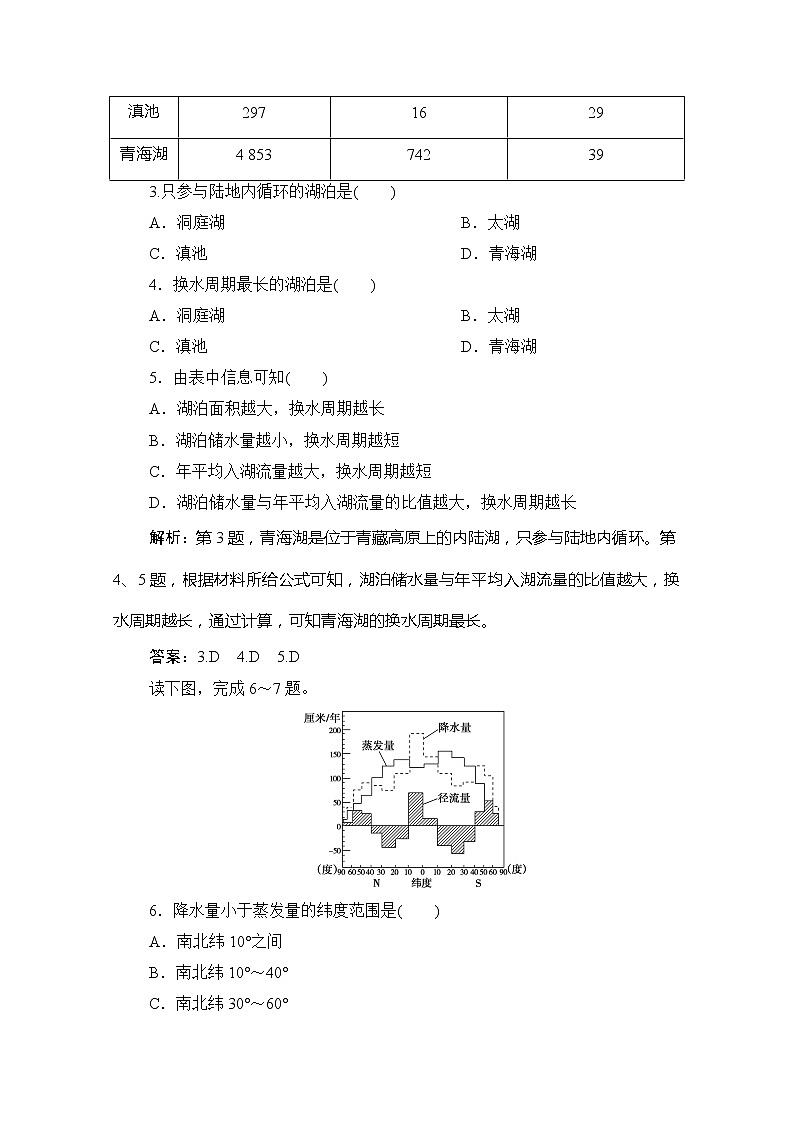 2019-2020学年新教材突破同步湘教版地理必修第一册练习：章末综合检测（四）02