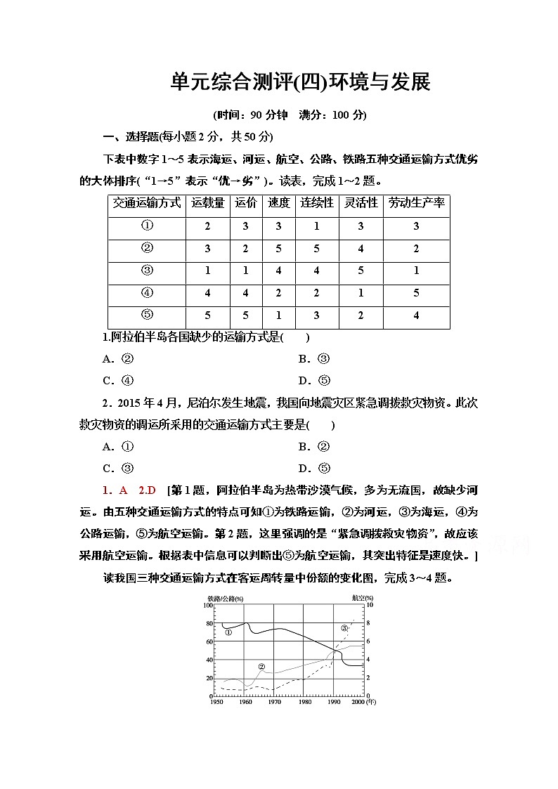 2020-2021学年新教材地理鲁教版必修第二册单元综合测评（4）环境与发展01