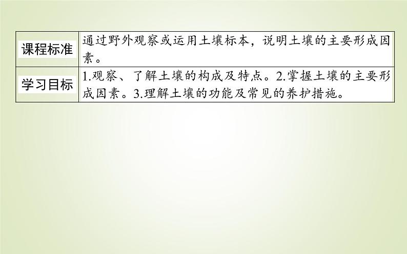 【新教材】2020-2021学年高中地理人教版必修第一册课件：5.2 土壤 课件（46张）02