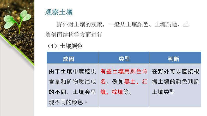 2019-2020学年【新教材】人教版高中地理必修1课件：5.2土壤 （共30张PPT）07