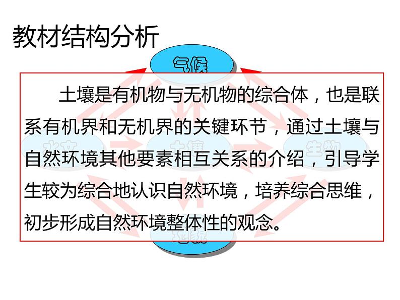 2019-2020学年【新教材】人教版高中地理必修1课件：5.2土壤  (共78张PPT)第4页