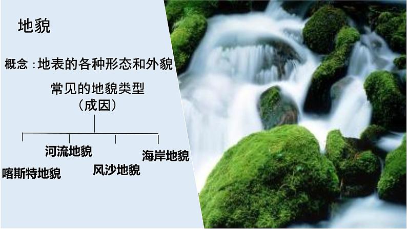 2019-2020学年【新教材】人教版高中地理必修1课件：4.1常见地貌类型（29张PPT）第3页