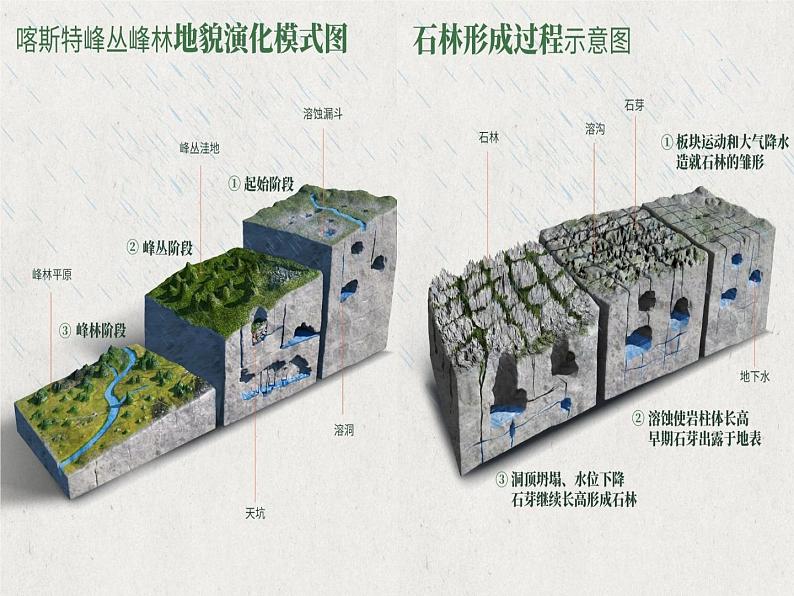 2019-2020学年【新教材】人教版高中地理必修1课件：4.1常见地貌类型（共22张PPT）第8页